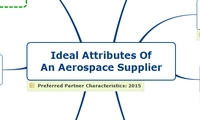 Ideal Attributes Of An Aerospace Supplier