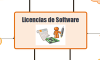 Licencias de Software