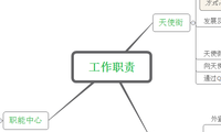 工作职责