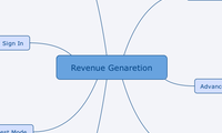 Revenue Genaretion