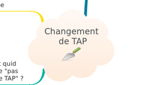 Changement de TAP