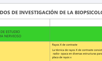 MÉTODOS DE INVESTIGACIÓN DE LA BIOPSICOLOGÍA