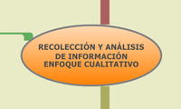 RECOLECCIÓN Y ANÁLISIS 
DE INFORMACIÓN 
ENFOQUE CUALITATIVO