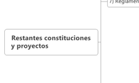Restantes constituciones y proyectos