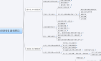 《第一本经济学》读书笔记