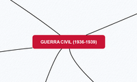 GUERRA CIVIL (1936-1939)