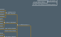Tutorial: Visualisation of Knowledge
