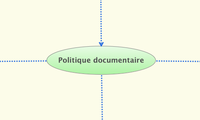 Politique documentaire
