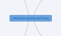 Information Security and Privacy