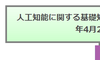 人工知能に関する基礎知識（まとめ）【2017年4月20日】