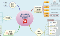 數位心智圖法 最佳 XMind 軟體 歡迎使用