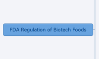 FDA Regulation of Biotech Foods