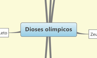 Dioses olímpicos