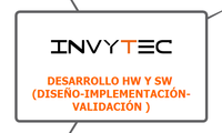 Desarrollo HW y SW (Diseño-Implementación-Validación )