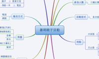 暑期親子活動
