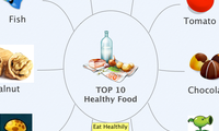 TOP 10
Healthy Food