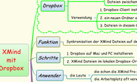 XMind 
mit 
Dropbox