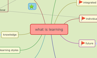 what is learning