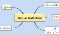 Medios Didácticos
