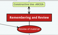 Remembering and Review