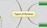 Types of Reviews