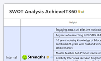 SWOT Analysis AchieveIT360