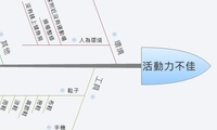 活動力不佳