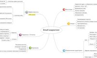 Email-маркетинг
