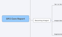 OP2 Core Report