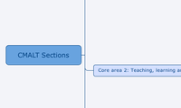 CMALT Sections
