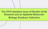 The 2016 database issue of Nucleic Acids Research and an Updated Molecular Biology Database Collection