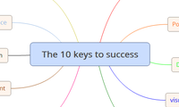 The 10 keys to success