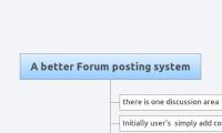 A better Forum posting system