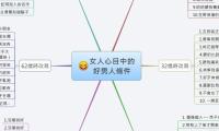女人心目中的
好男人條件