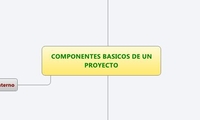 COMPONENTES BASICOS DE UN PROYECTO