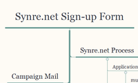 Synre.net Sign-up Form