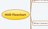 HUD Flowchart