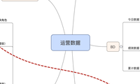 运营数据