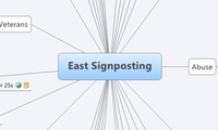 East Signposting