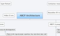ABCP Architecture