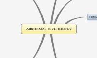 ABNORMAL PSYCHOLOGY