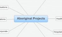 Aboriginal Projects