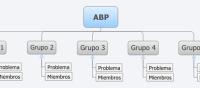 ABP