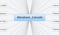 Abraham_Lincoln