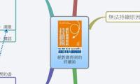絕對做得到的
持續術