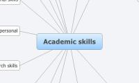 Academic skills