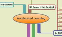 Accelerated Learning