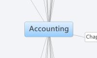 Accounting