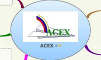 ACEX