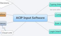ACIP Input Software